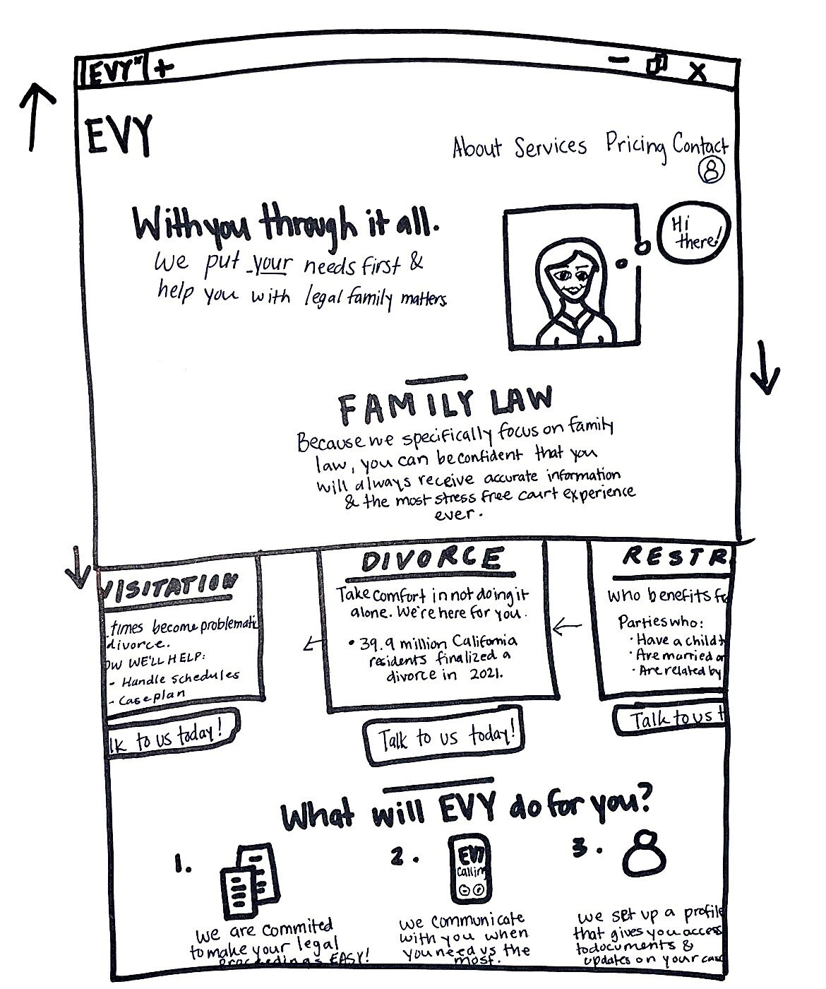 Landing page sketch