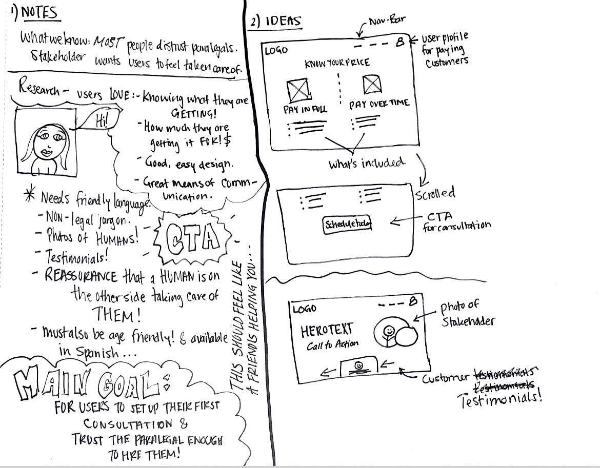Design Sprint: Solution Sketch