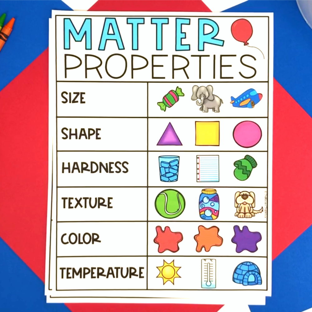 States of Matter Lesson Plans and Anchor Charts — Chalkboard Chatterbox ...