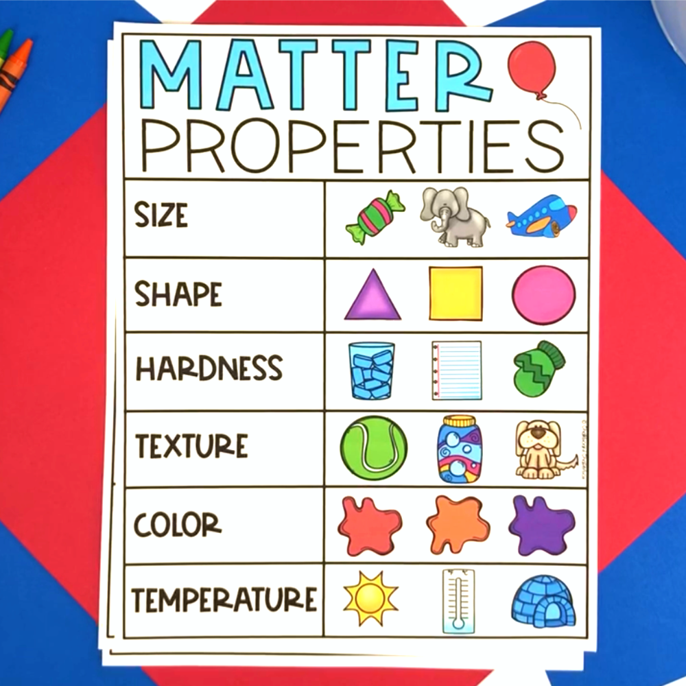 States of Matter Lesson Plans and Anchor Charts — Chalkboard Chatterbox