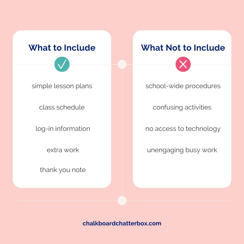 What to include in your substitute lesson plans for elementary