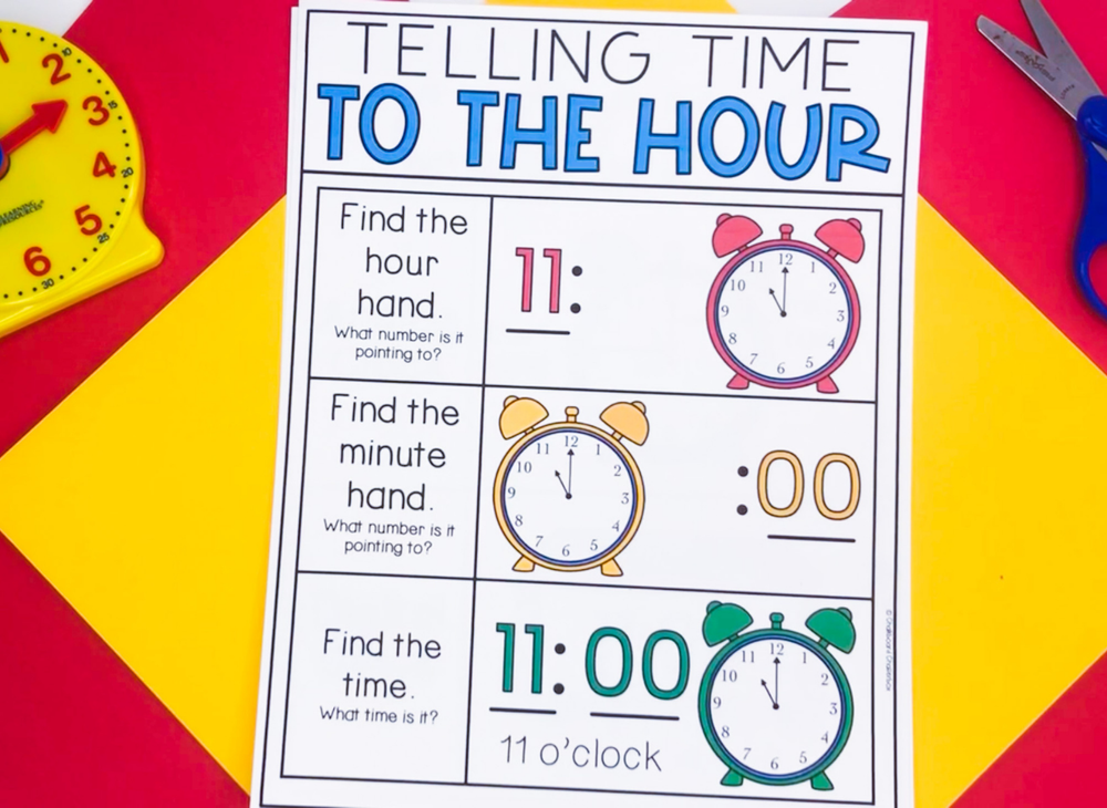 How to Tell Time with Clock Anchor Charts — Chalkboard Chatterbox