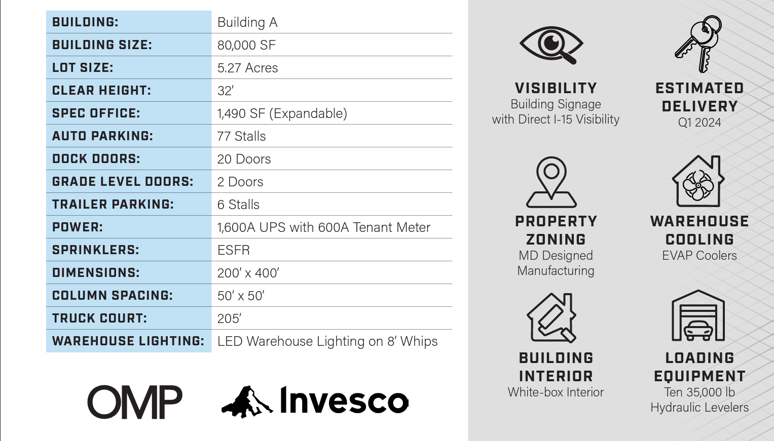 southern gateway specs.png