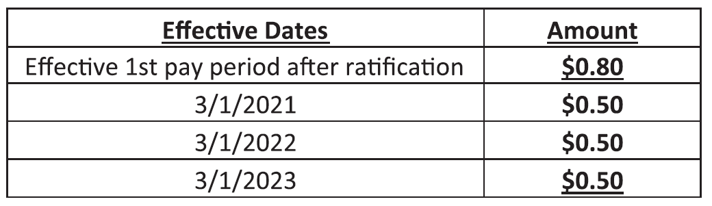 Security SEIU CBA 2020-2024 — SEIU Local 26