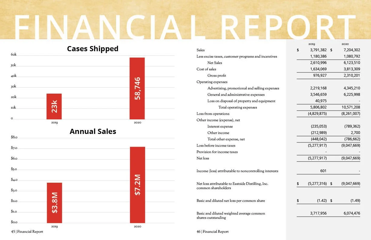 Fenceline Cider annual report graphs and finances