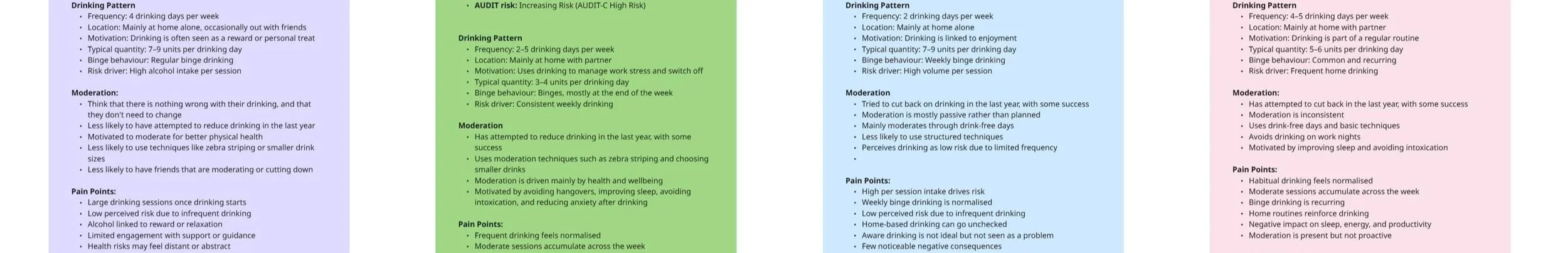 The Moderation bullet points I used to create the "Open to change" section