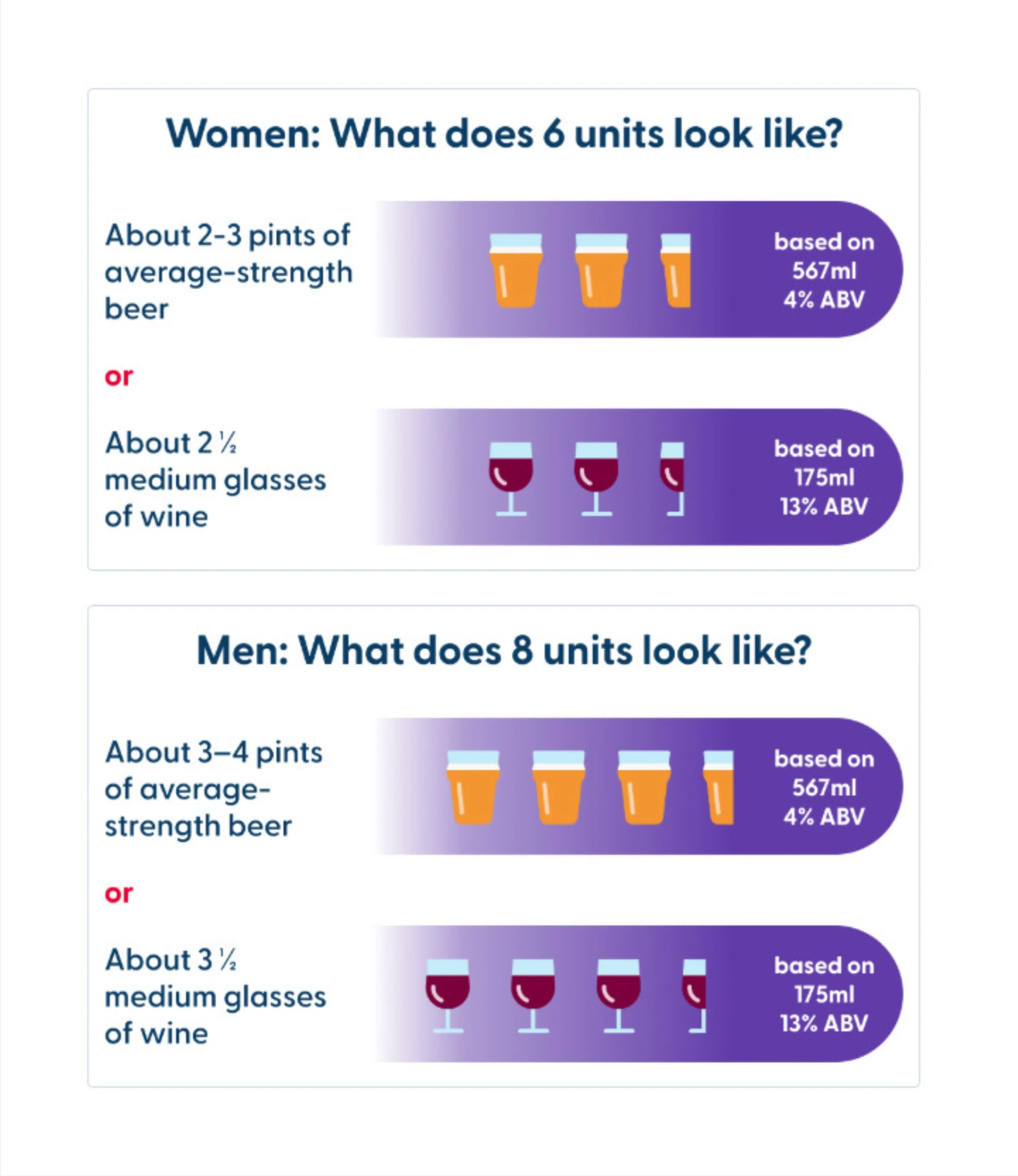 Visualising binge drinking limits for men and women