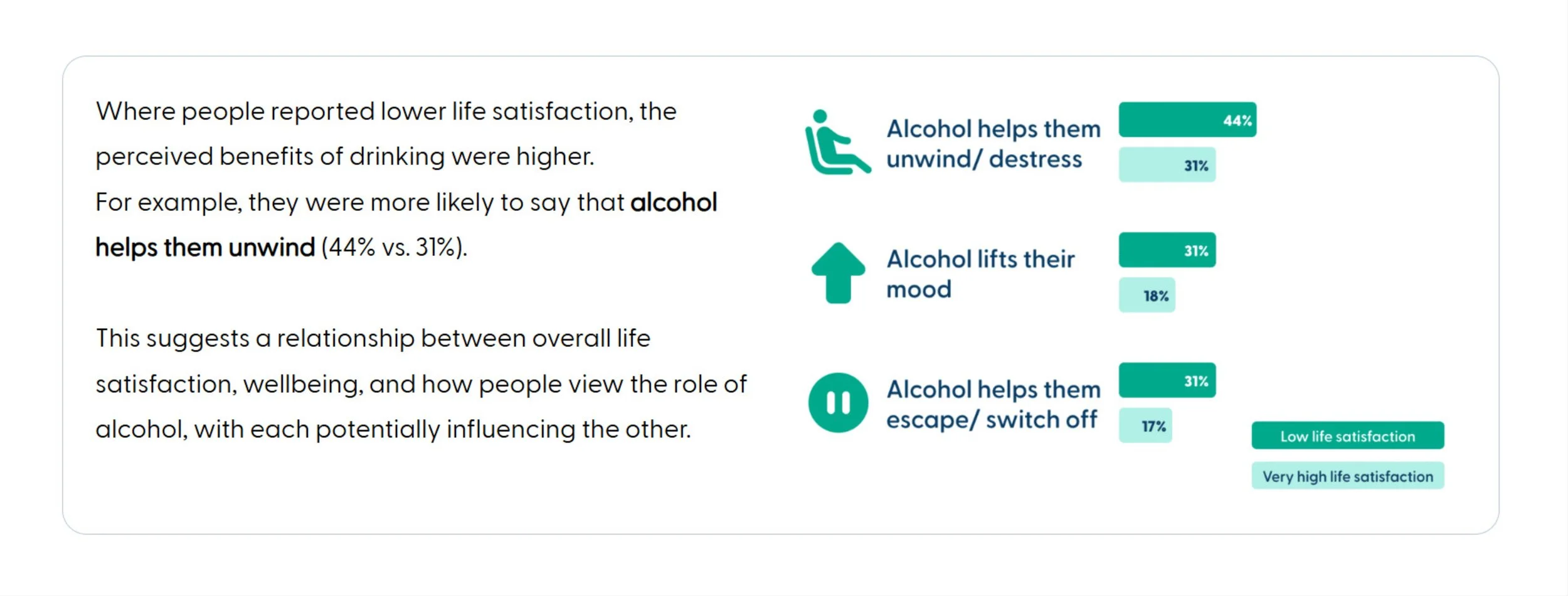 An infographic highlighting the difference between two groups of people. The visual conveys the differnce more than reading the figures alone. 