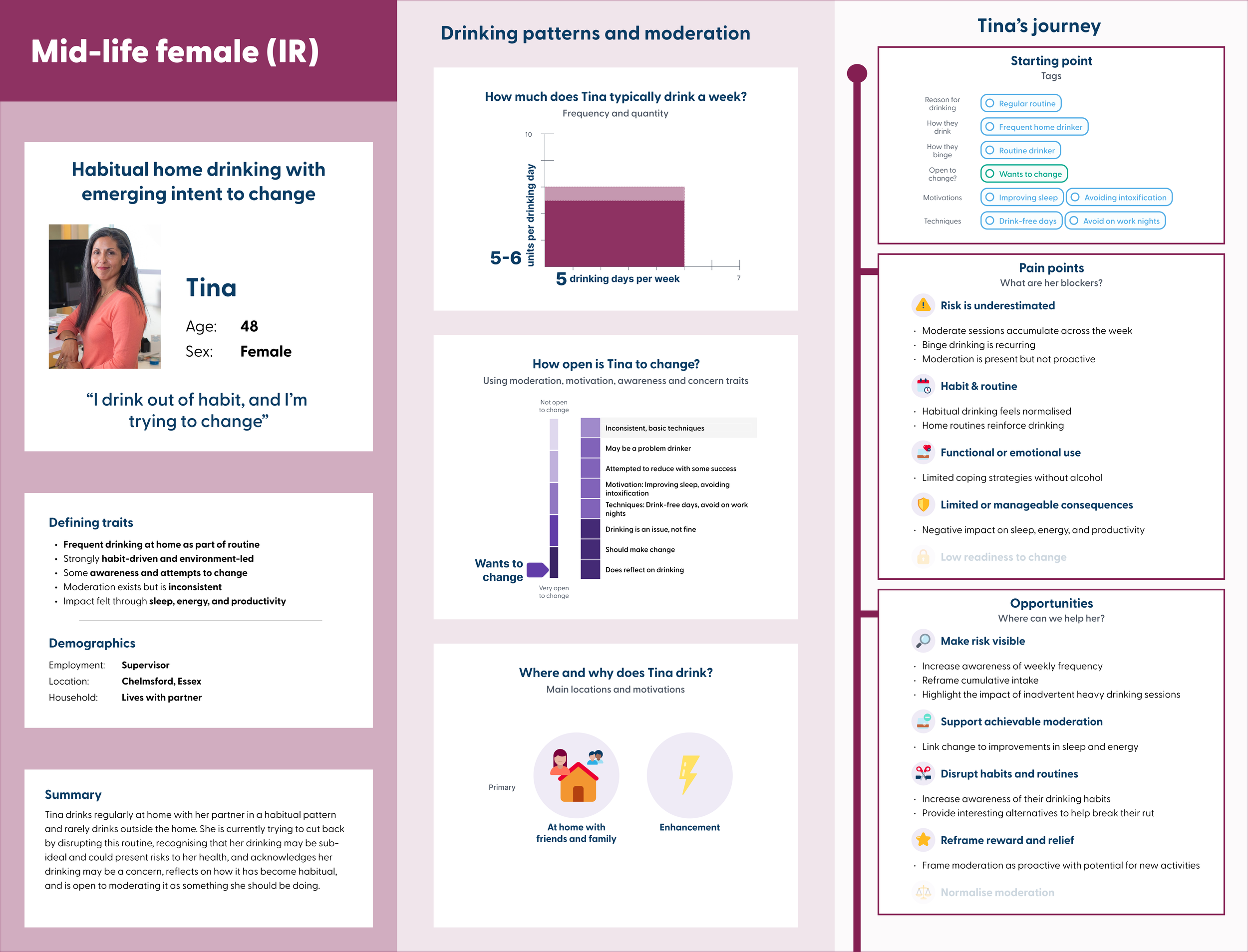 Mid-life (increasing-risk) Female A4 landscape persona