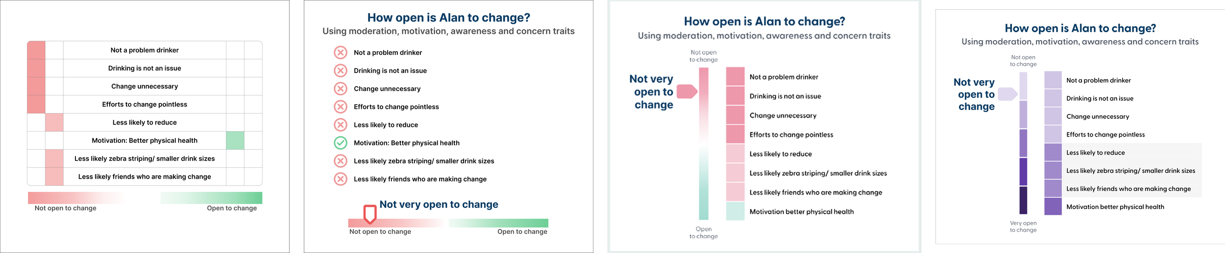 4 different versions of the "Open to change" section to show how it developed