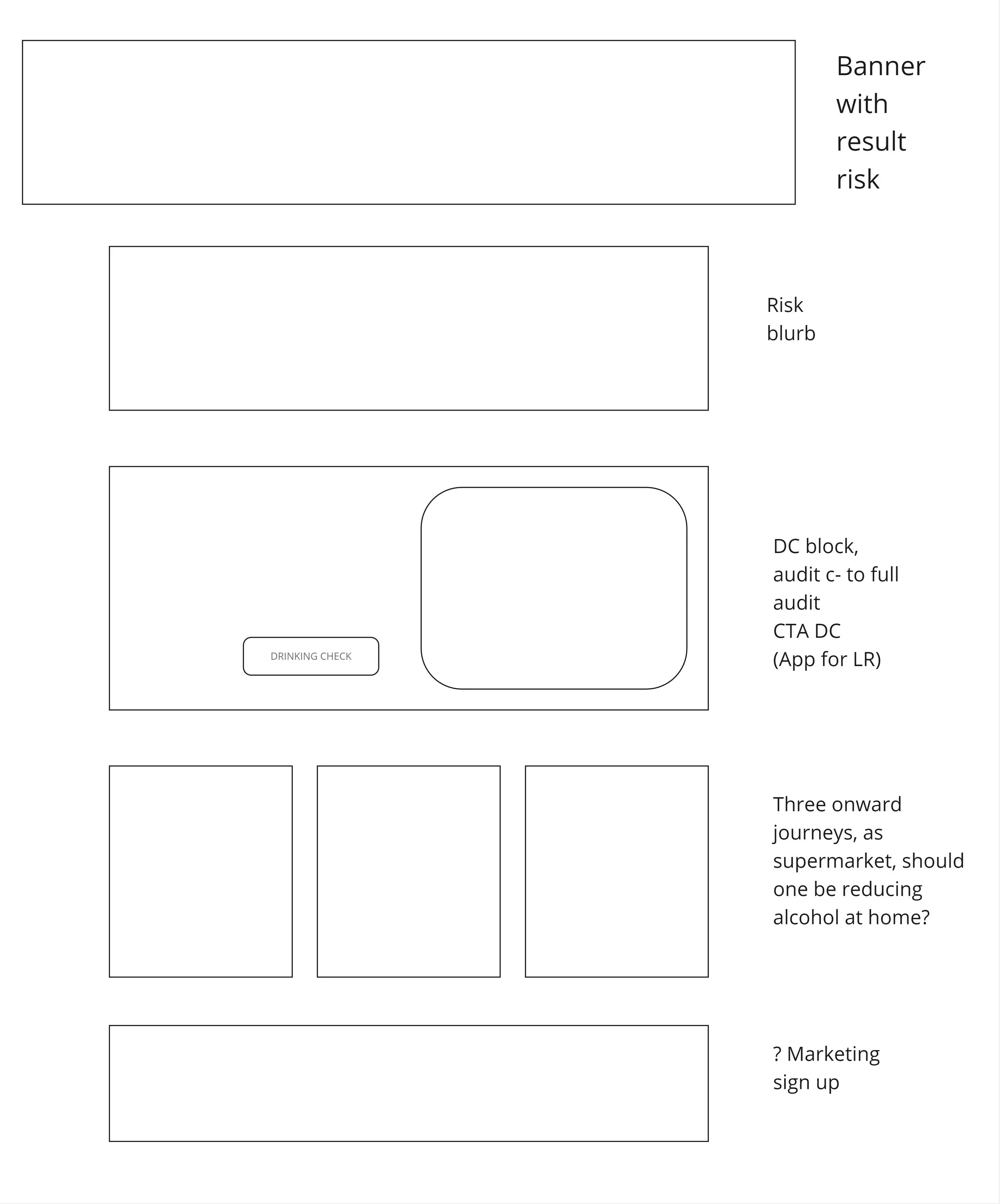 Email wireframe