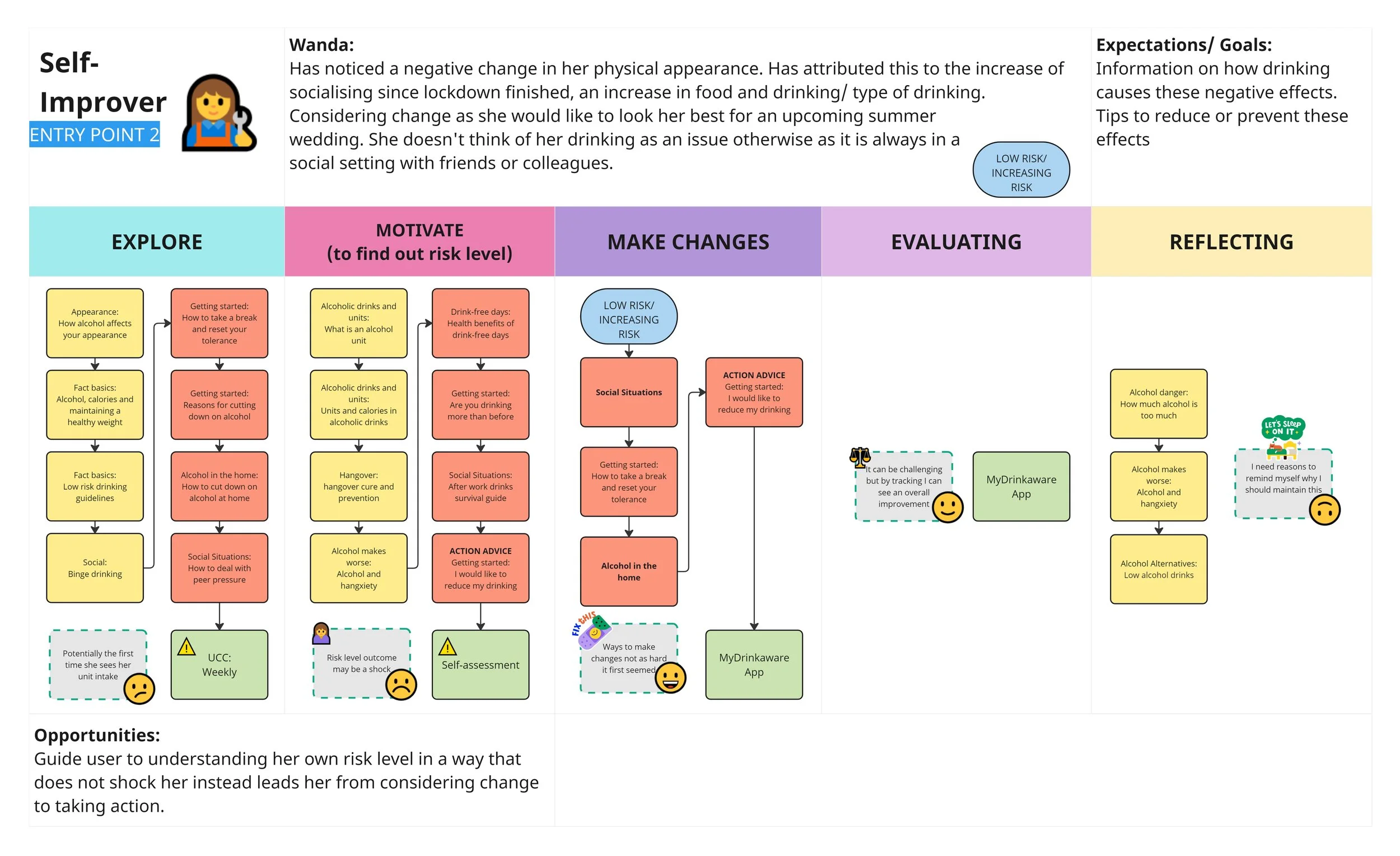 Proto-persona: Self-Improver