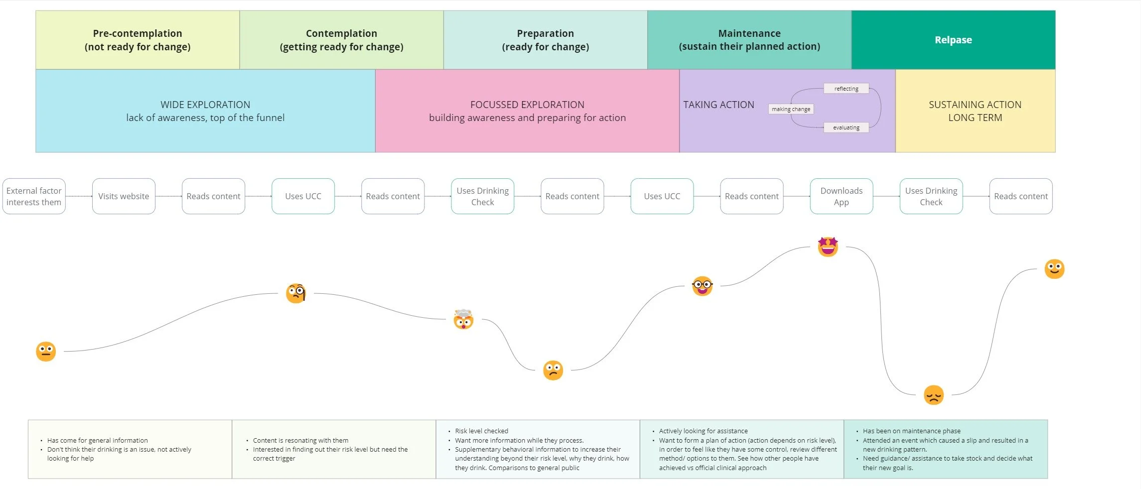 Defining a “Super User Journey” — Rajinder Randhawa | UX/UI Designer