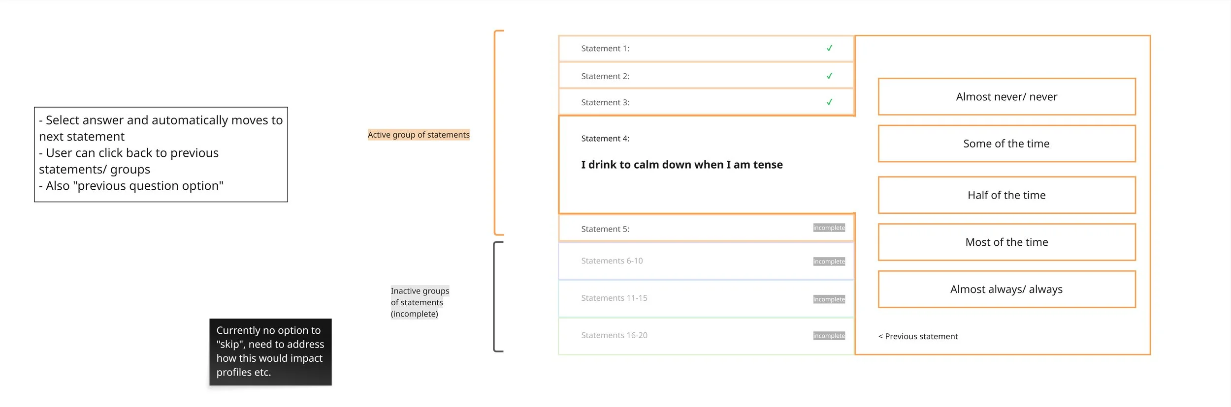 Wireframe showing the grouping of questions