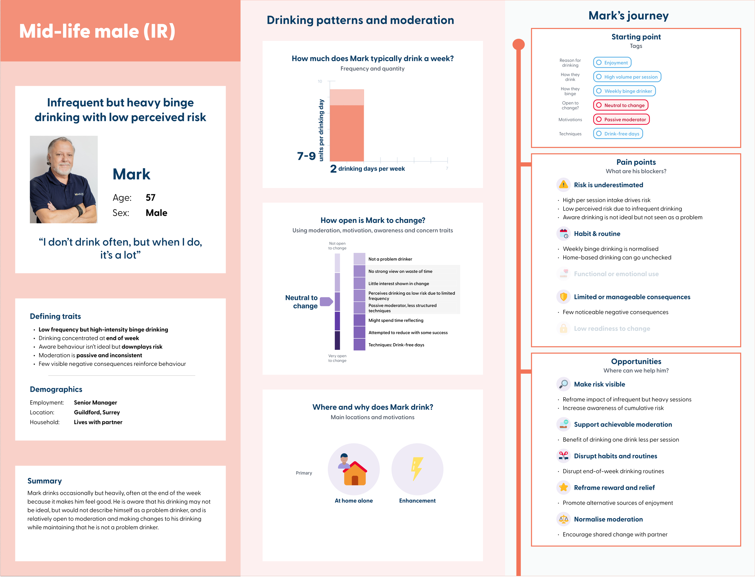 Mid-life (increasing-risk) Male A4 landscape persona