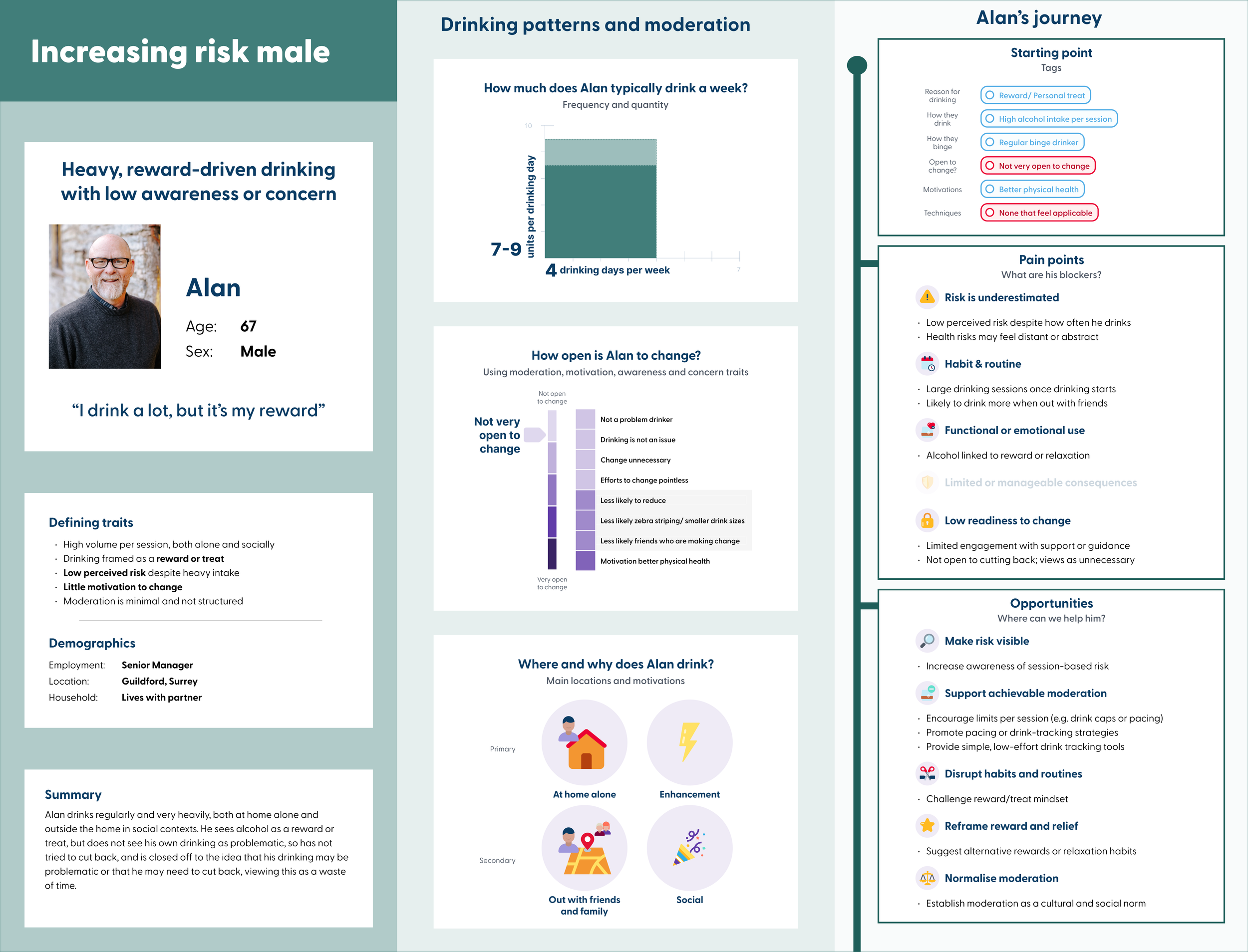 Increasing Risk Male A4 landscape persona