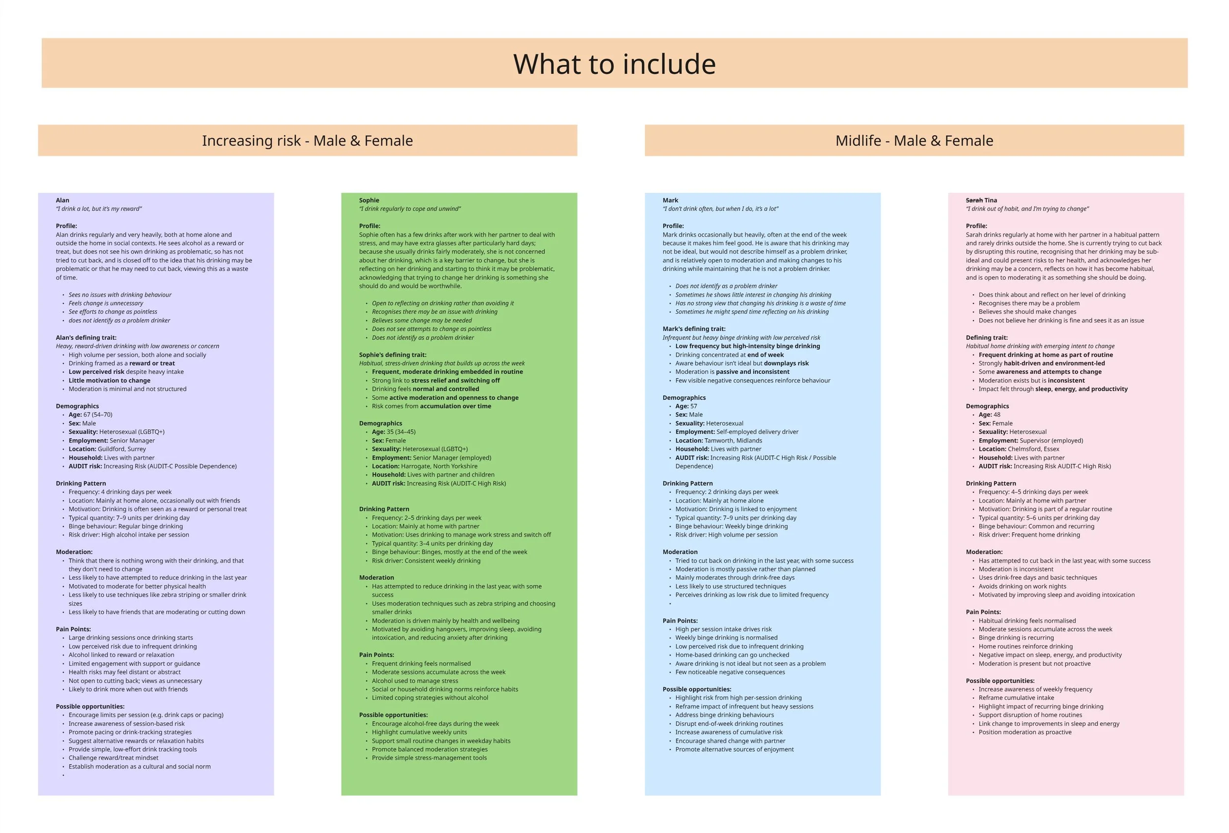 The copy/ building blocks for the personas