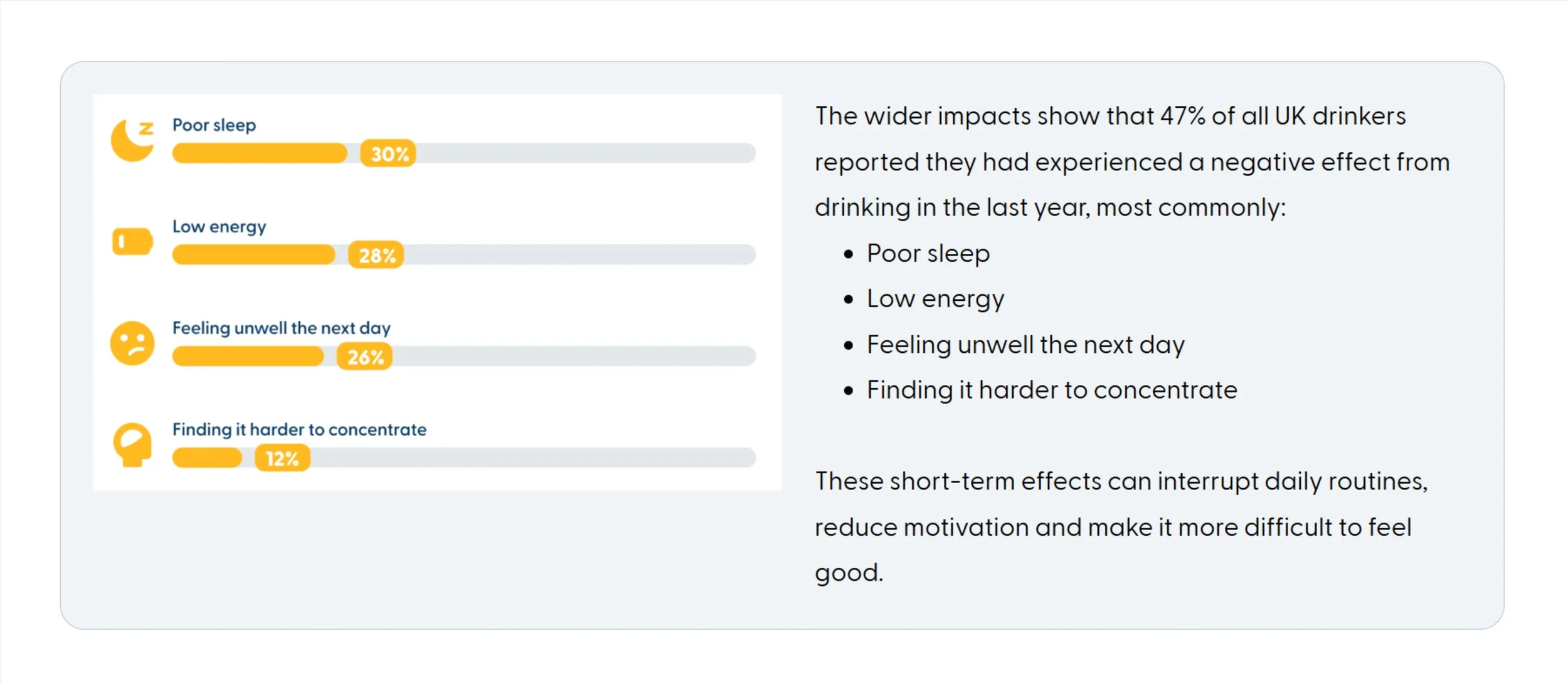 An infographic showing insights so that the accompanying copy could be reduced