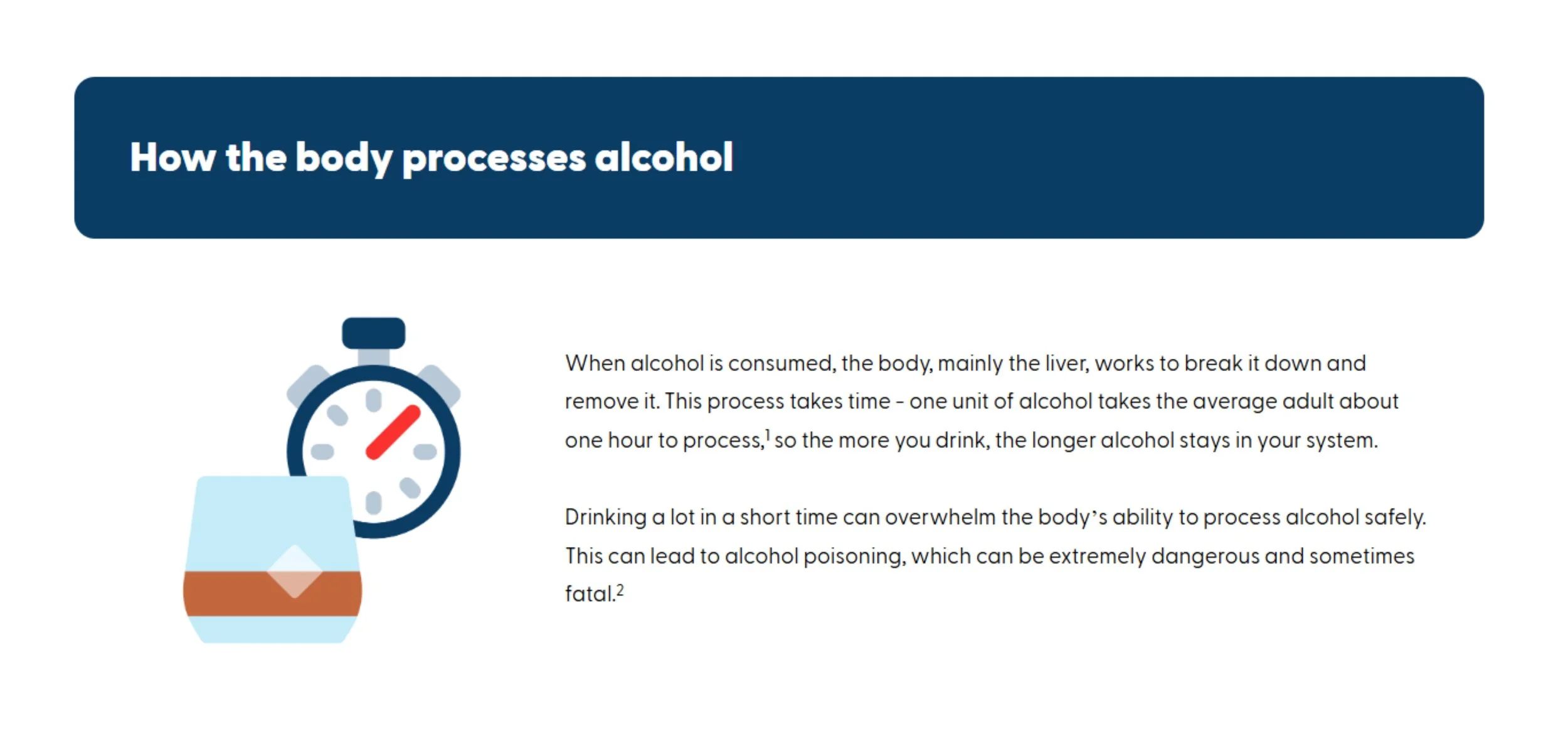A pictogram to accompany "How the body processes alcohol"