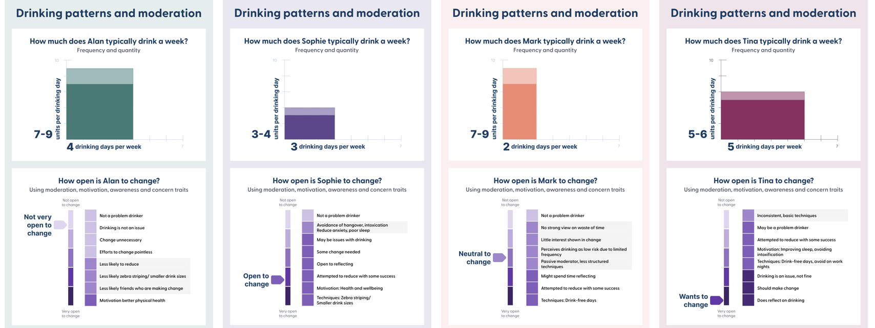 A focus on the “Drinking patterns and moderation” sections; easier to spot the differences when laid our next to each other (click to expand)