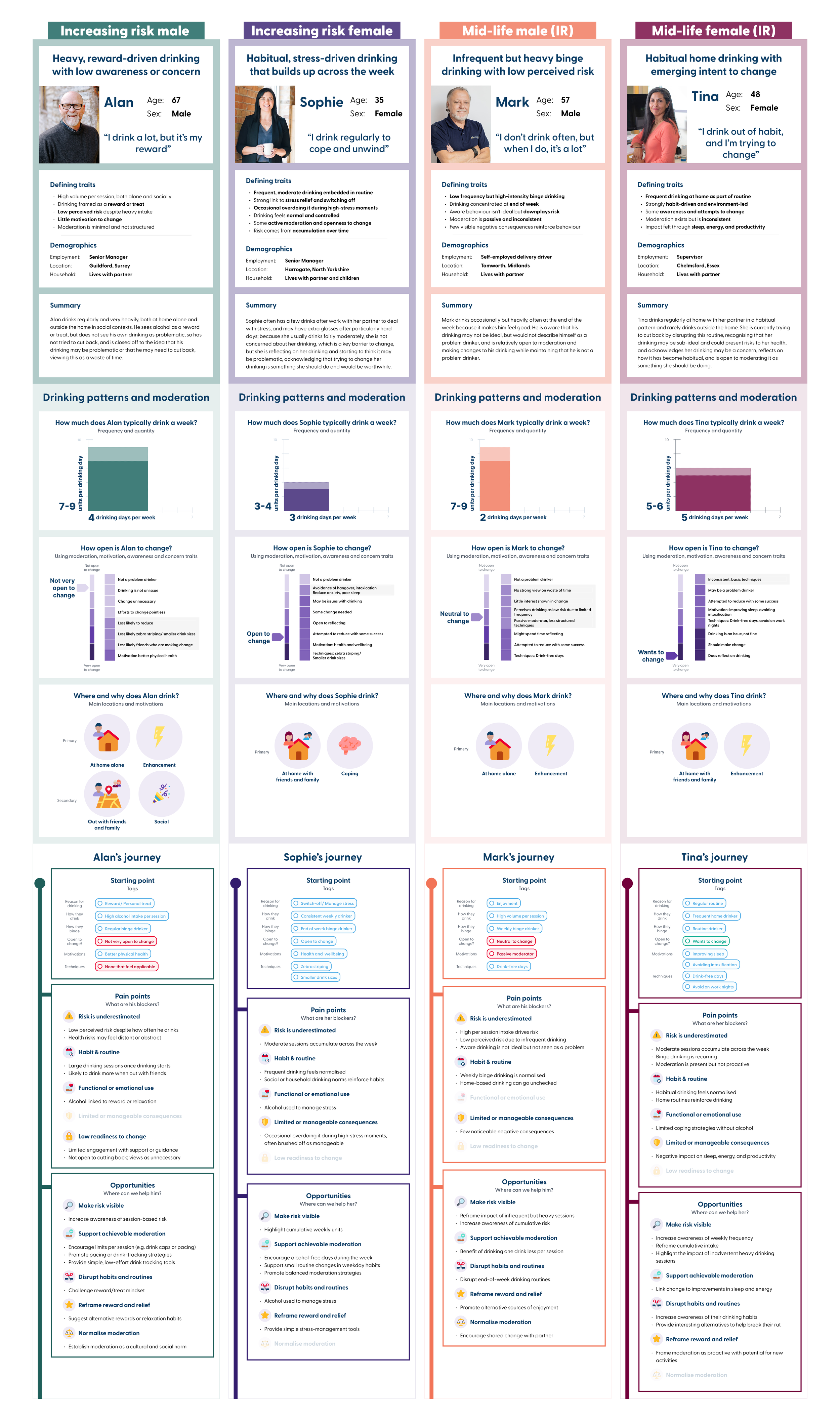 A3 column version of personas (click to expand)