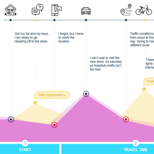 journey-map-example-1.png