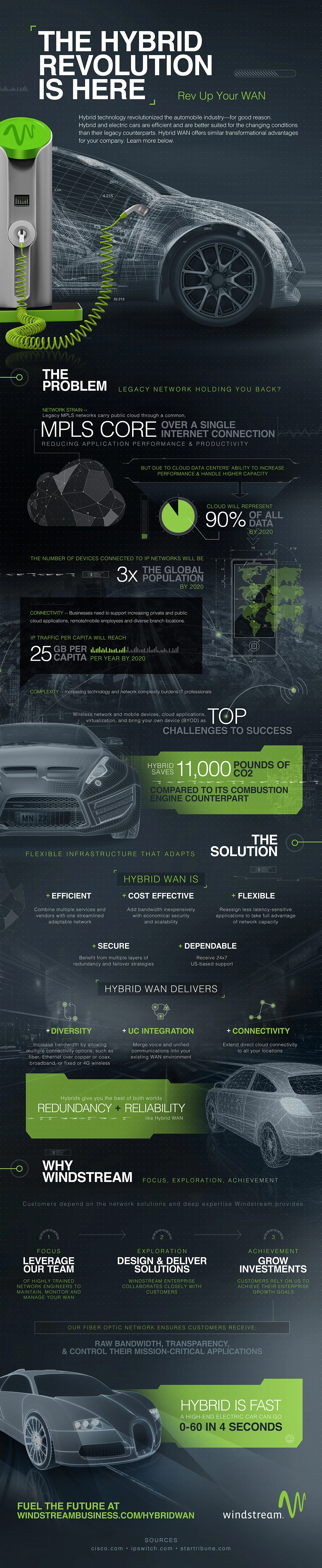 WS040117_Infographic-Hybrid_FNL-Web.jpg