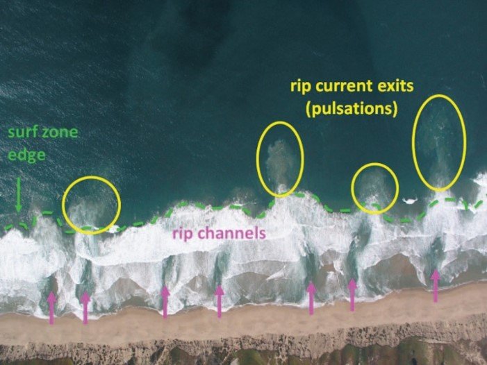 How to Spot a Rip (and what to do if you're in one) – Surf Nation