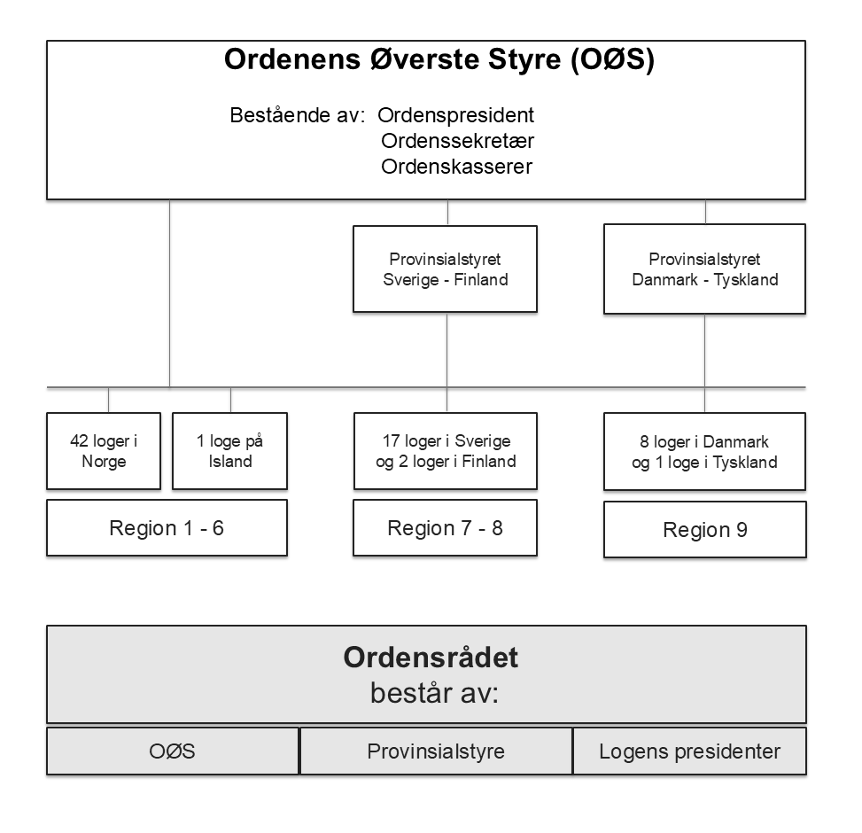 Organisasjonskart2026