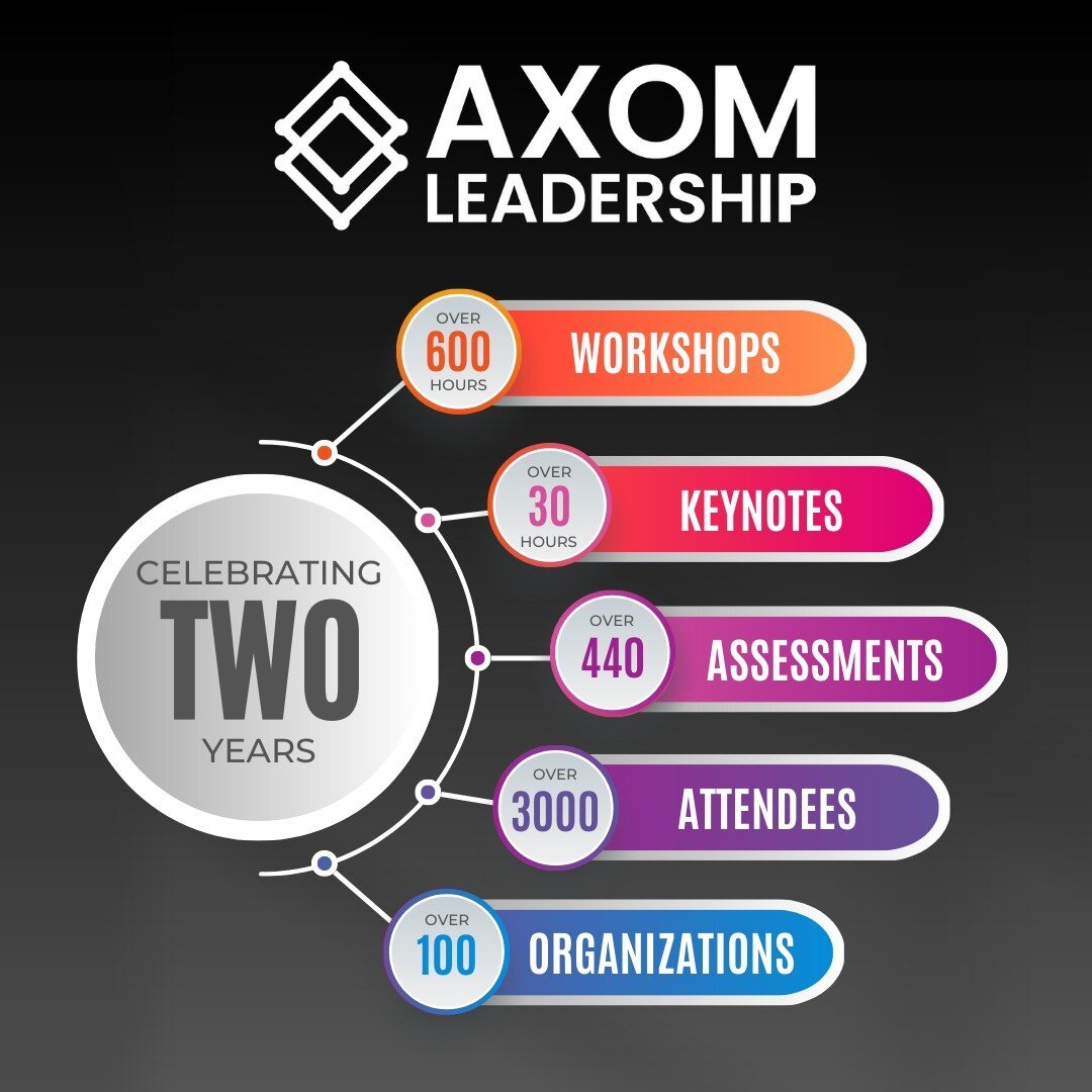 Happy 2nd birthday to Axom Leadership! What a year it has been. Our success is 100% dependent on the commitment to growth demonstrated by our amazing clients. Your passion to create positive change is inspiring, and we are so grateful for every inter