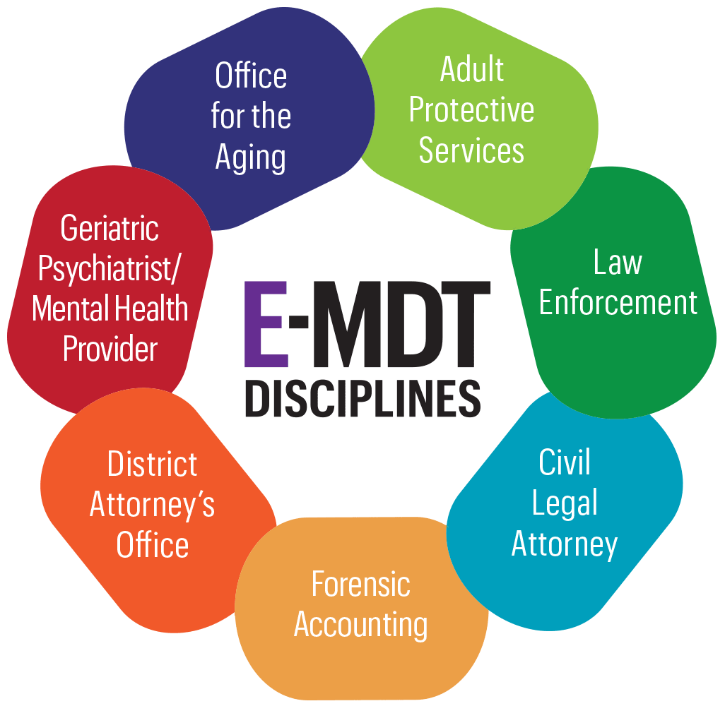 E-MDT Participating Disciplines — NYS E-MDT