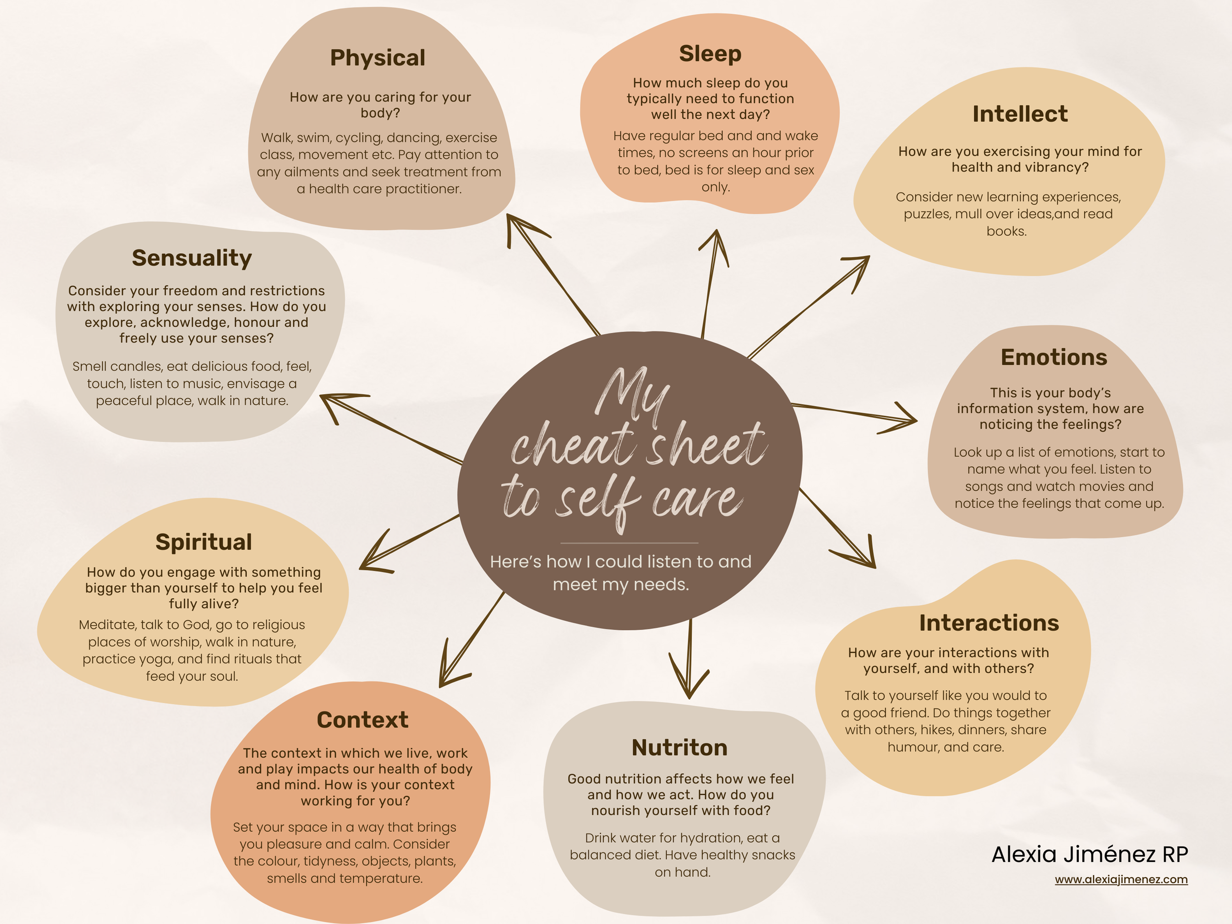 Alexia's Cheatsheet to Self-Care Updated-8.png