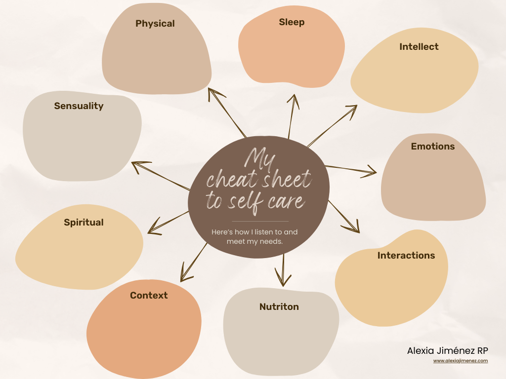 Alexia's Cheatsheet to Self-Care Updated-2.png