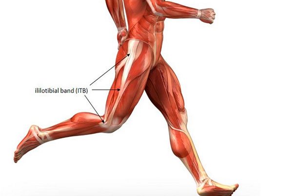 IT Band pain while running? Why is it happening and how do you fix it? —  Revo Physiotherapy and Sports Performance