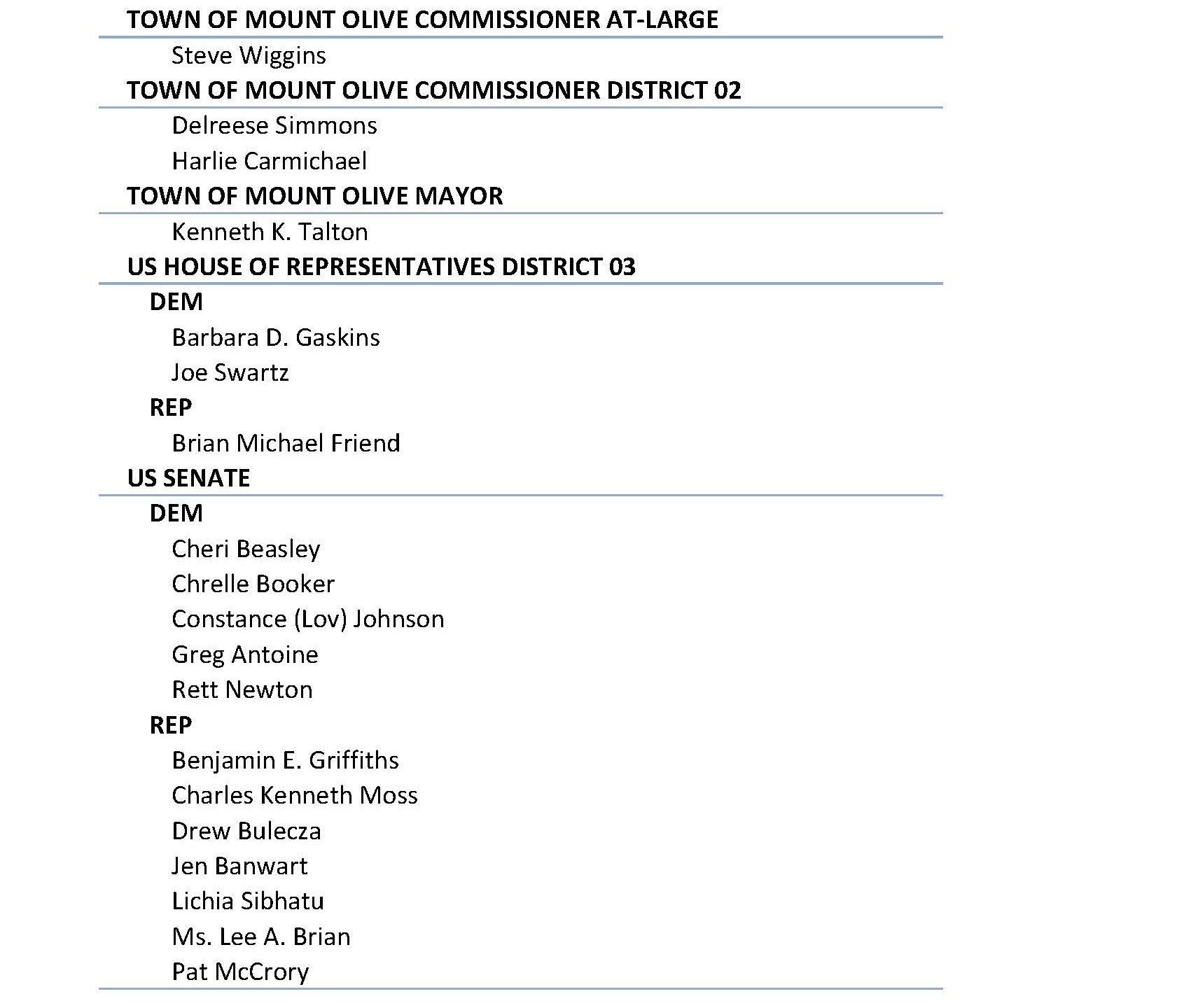 Duplin Candidate_Listing_2022_Page_3.jpg