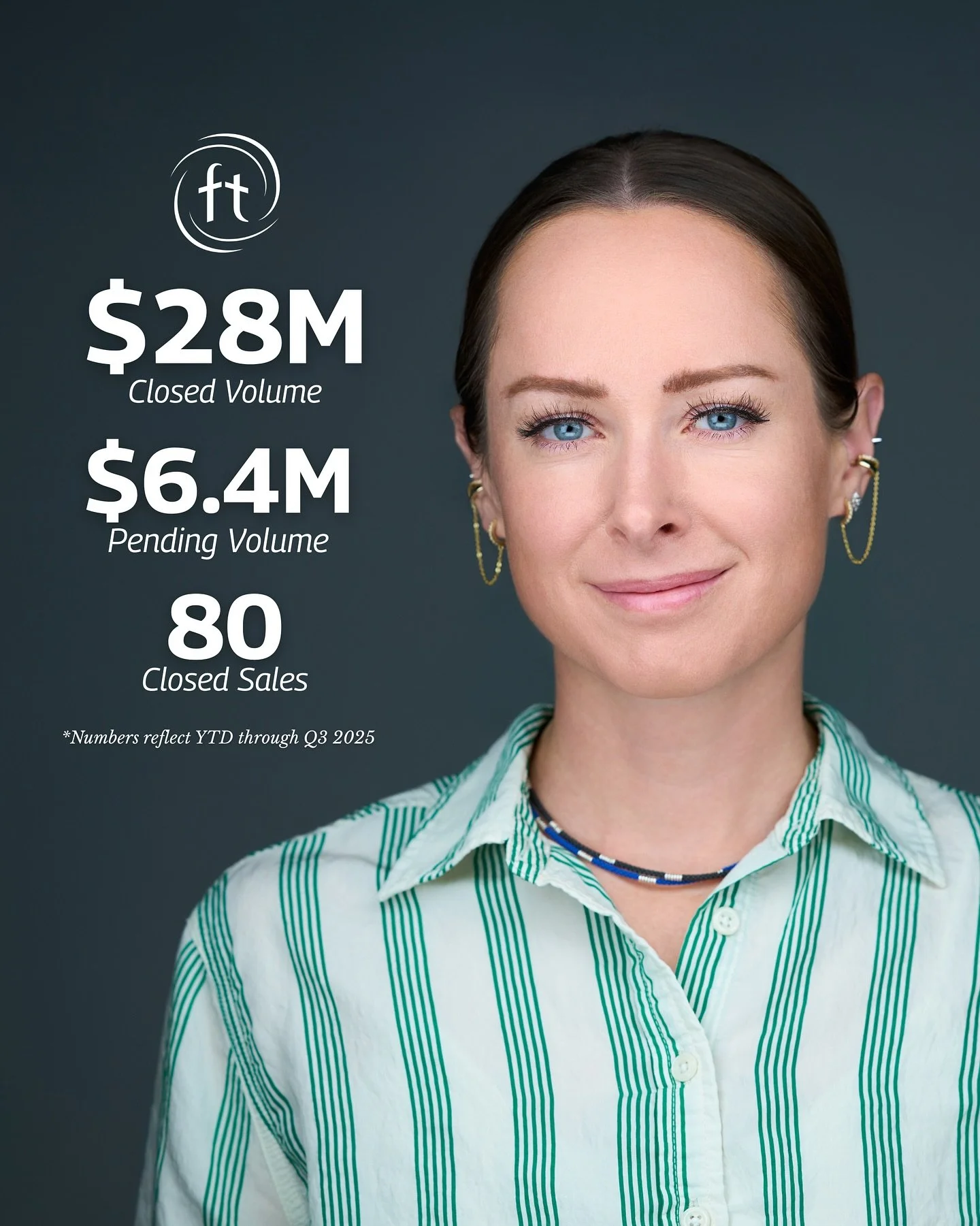 The numbers are in! Year to date The Fraser Team has been able to help 80 clients hit their real estate goals&mdash;with $28M closed, $6.2M pending, $2.3M in active listings, and $3.5M more in listings on the way in October. 

Thank you to all our cl