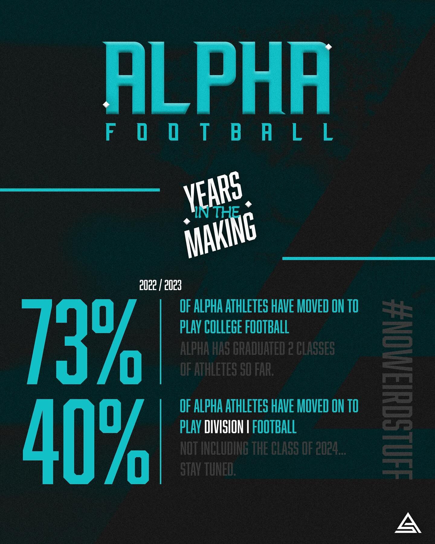 Alpha Training — 7 v 7 Fall League