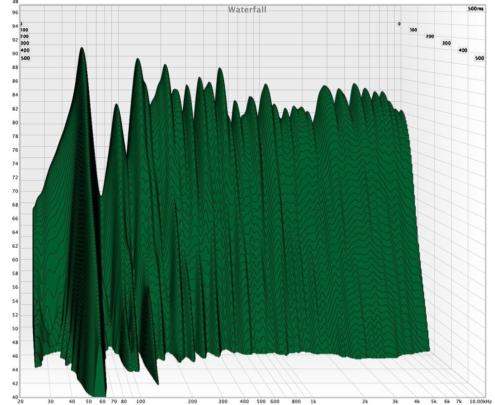 Room EQ After Treatment.jpeg