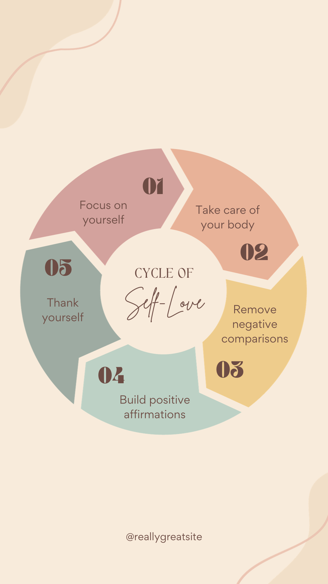 Cream Simple Neutral Five Cycle Diagram of Self Love Instagram Story.png