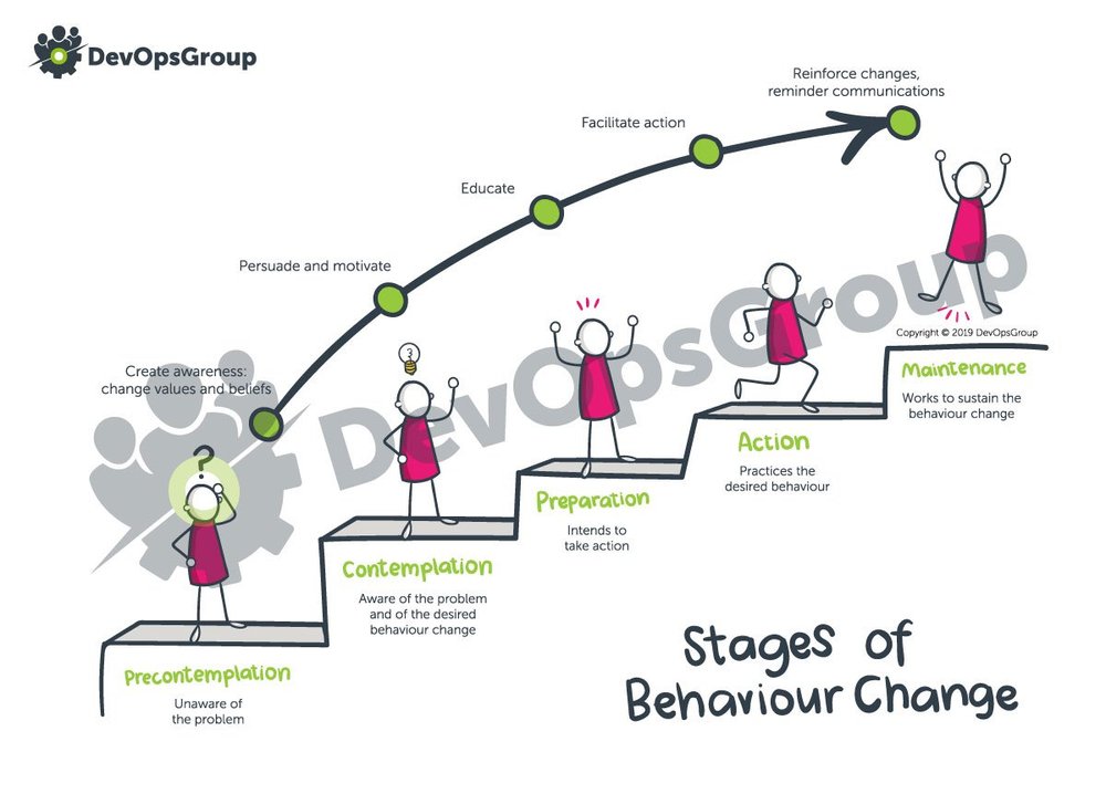 Behaviour Change Case Study (fictional). — Coastal Therapies Devon