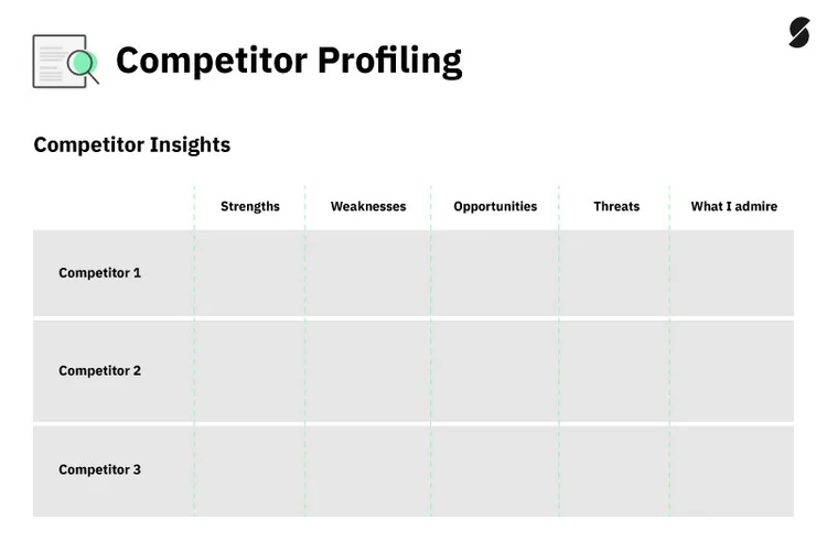 Growth Mapping using Competitor Profiling — Zest Digital