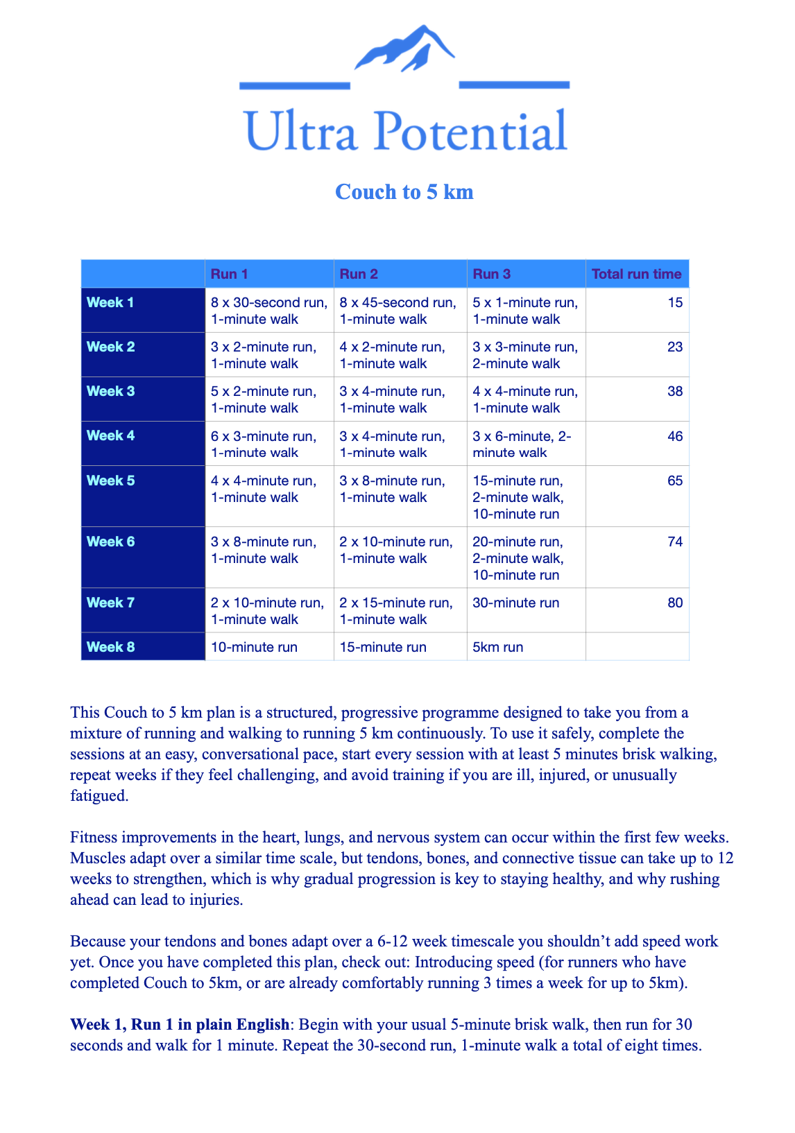 Beginner's Running Plan