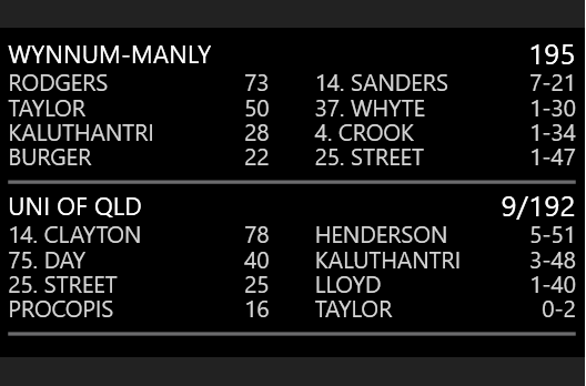 Wynnum Manly v University