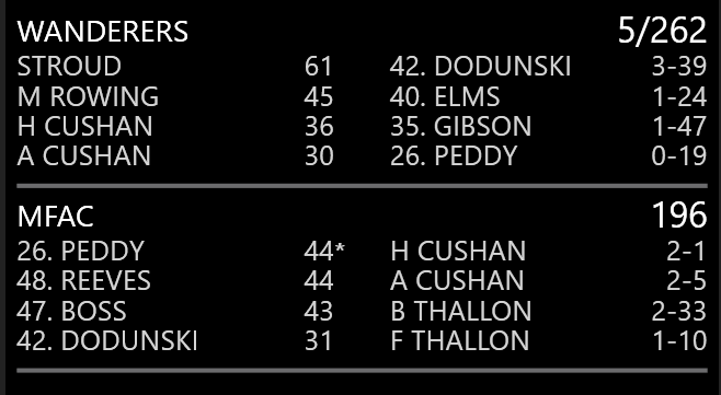 Matthew Flinders Anglican College v Wanderers