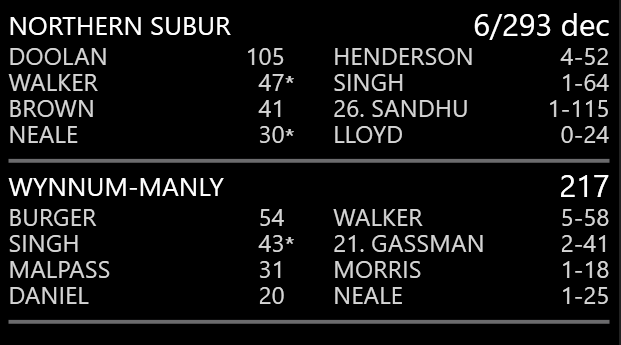 Northern Suburbs v Wynnum Manly