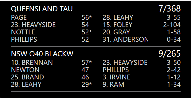 Summary Scoreboard.png