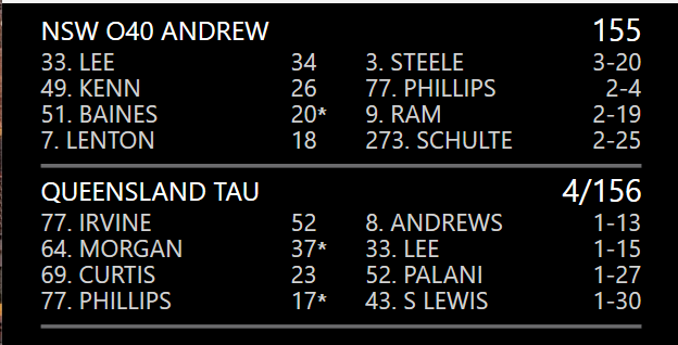 NSW O40s Andrews v Queensland Taurus