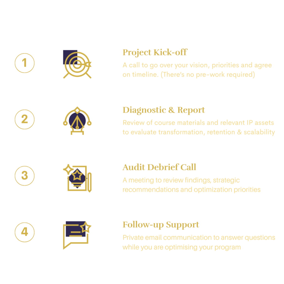 Four steps to course completion, returning clients and raving reviews
