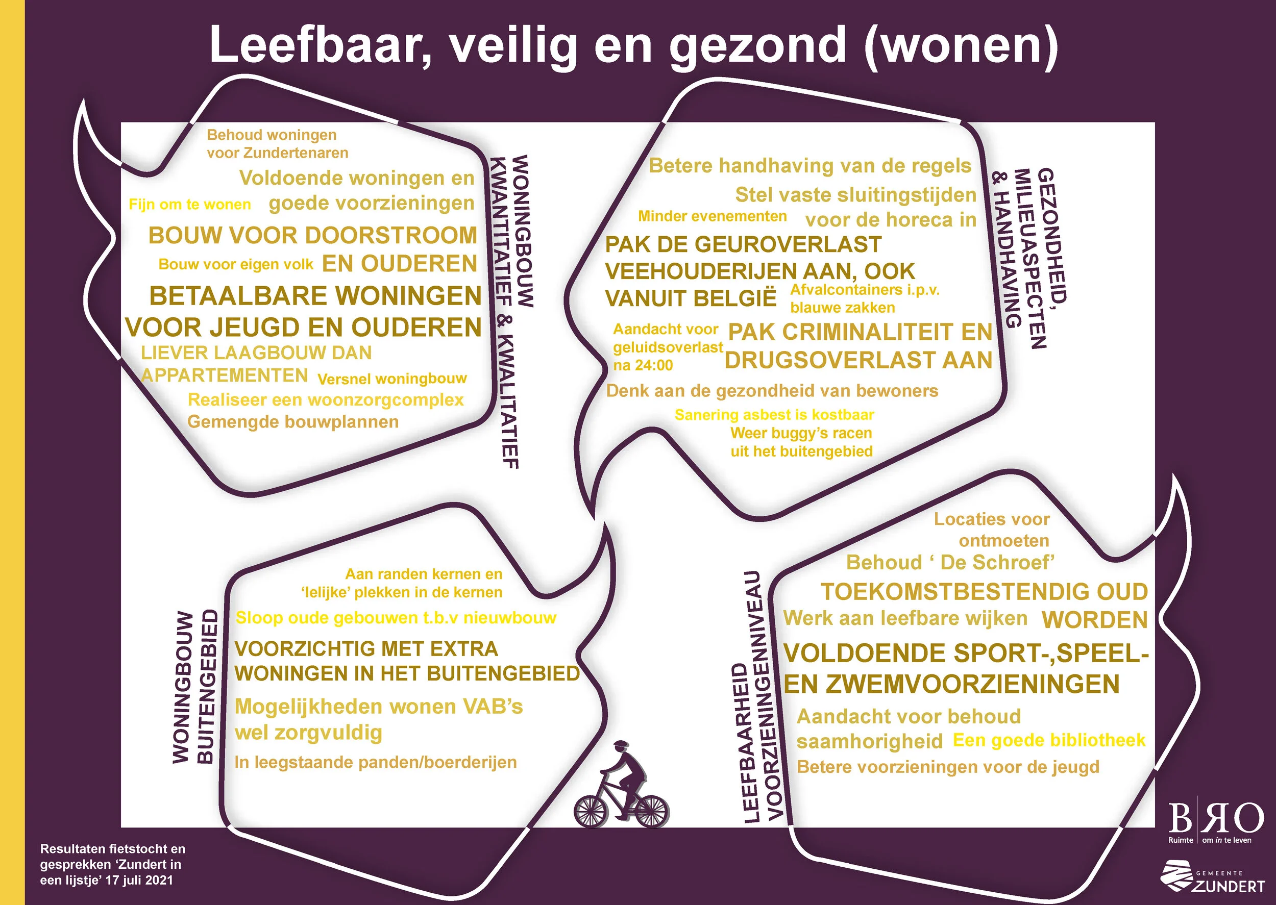 Opbrengst fietstocht en gesprekken ‘Zundert in een lijstje’- 17 juli 2021