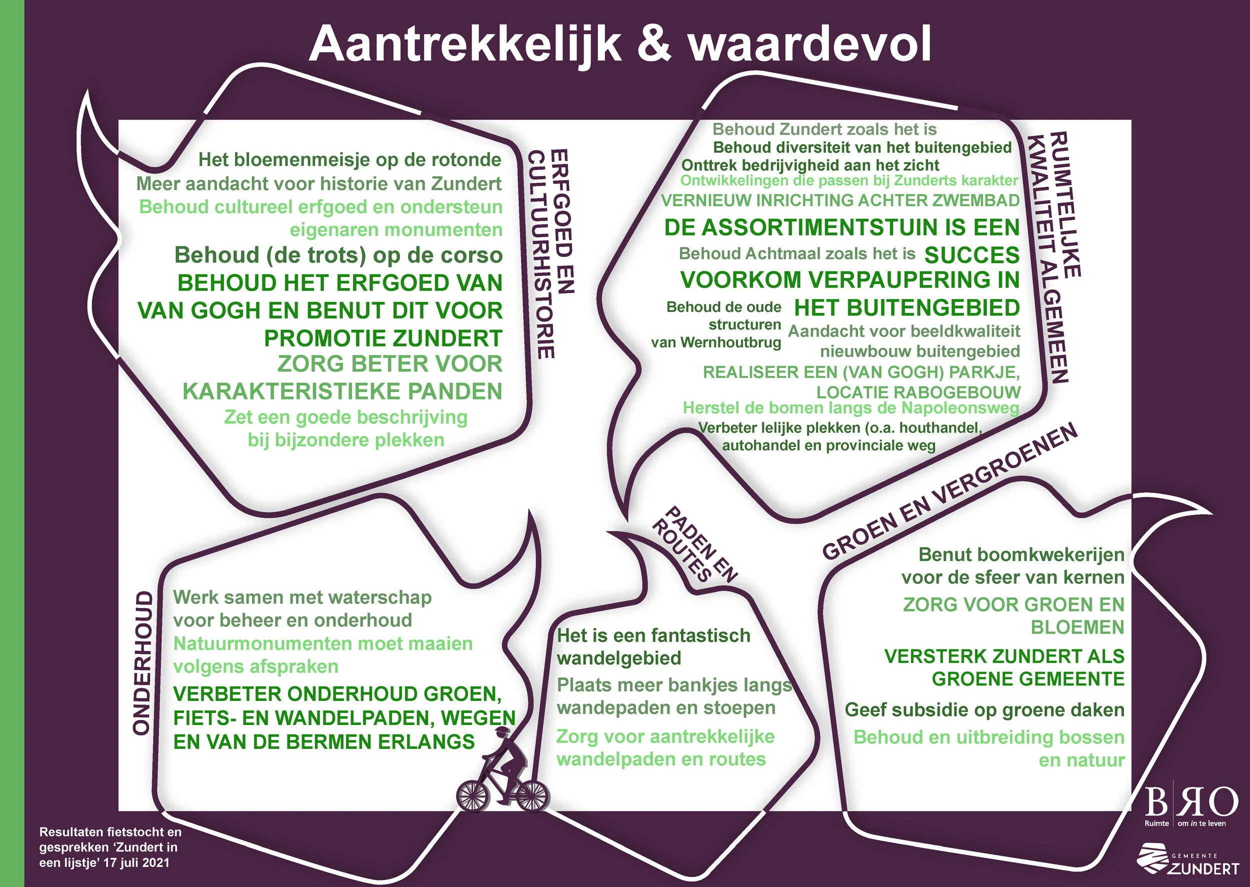 Opbrengst fietstocht en gesprekken ‘Zundert in een lijstje’- 17 juli 2021